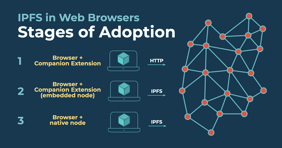 Ipfs ipns opera что это